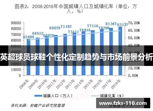 英超球员球鞋个性化定制趋势与市场前景分析